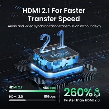 MPEG HDMI 2.1 Divisor de Mudar de 8K 60Hz 4K 120Hz 2 em 1 para TV Xiaomi Xbox SeriesX PS5HDMI Cabo Monitor HDMI Switcher 2.1